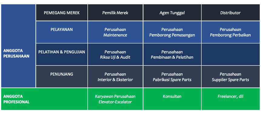 anggota